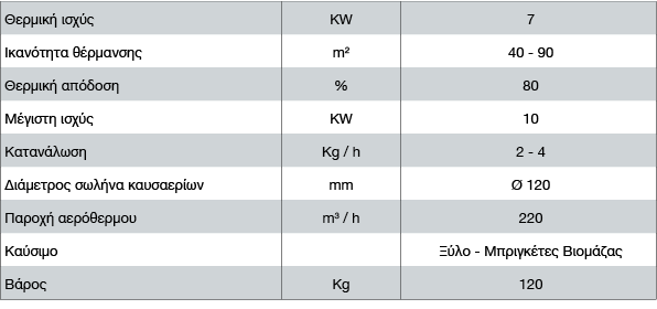 Τεχνικά χαρακτηριστικά αερόθερμης ξυλόσομπας W55